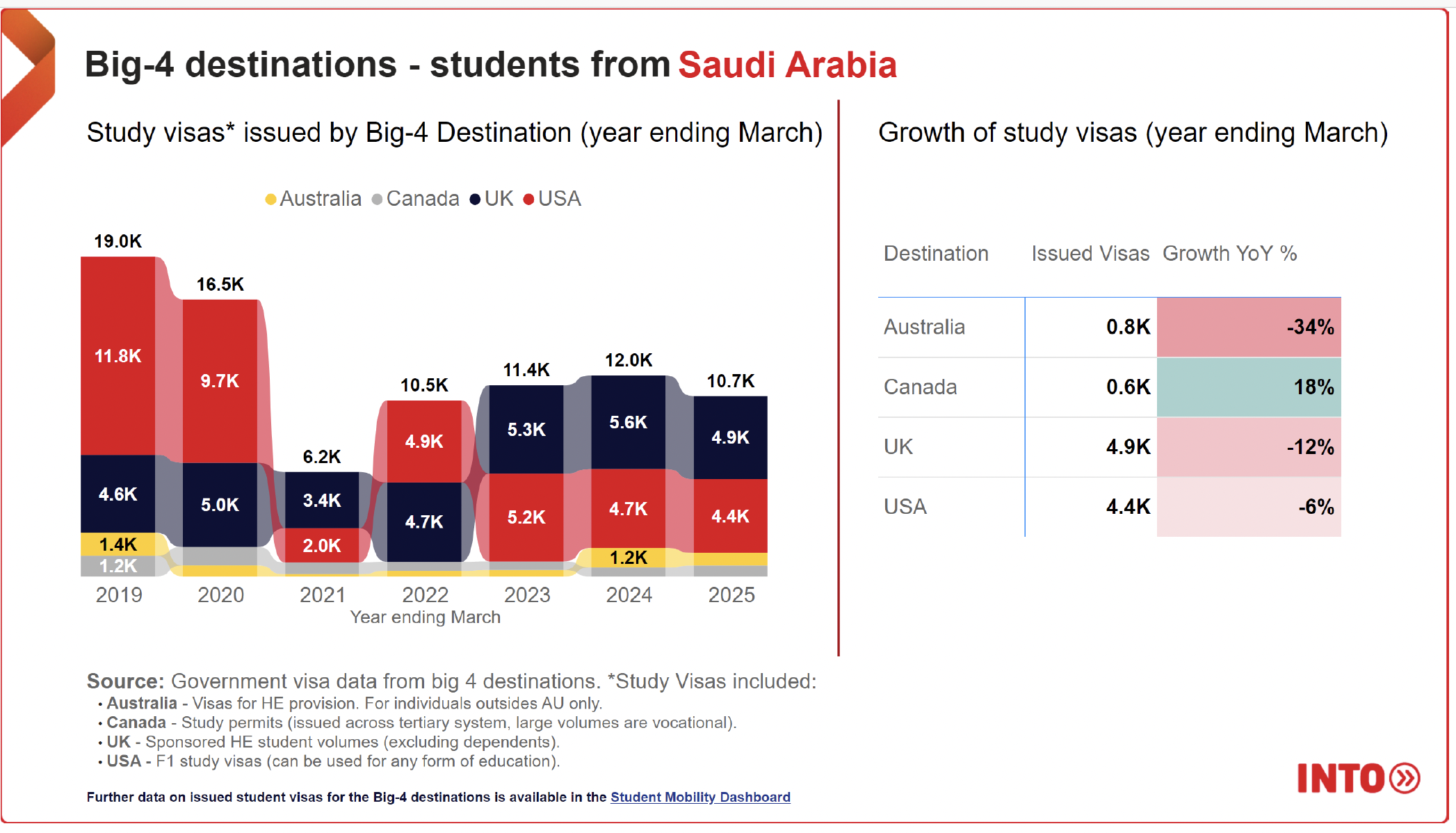 Market Snapshot Saudi Arabia (1)