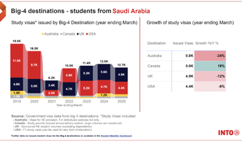 Market Snapshot Saudi Arabia (1)
