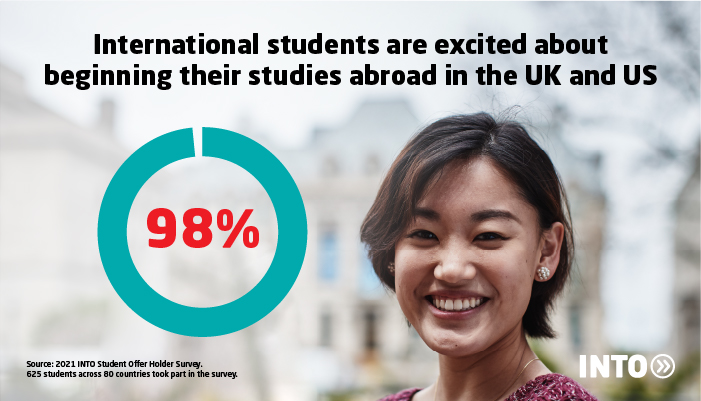 Infographic featuring international student next to pie graph showing 98% of students are excited about beginning their studies abroad in the UK and US.