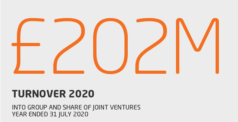 Infographic indicating £202 million turnover, or INTO group and share of joint ventures, in year ended 31 July 2020.