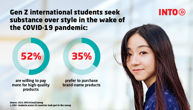 Infographic featuring international student next to pie graphs showing 52% of Gen Z international student are willing to pay more for high-quality products and 35% prefer to purchase brand-name products.