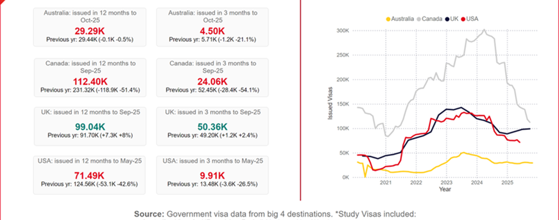 Snapshot India