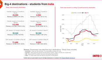 Snapshot India
