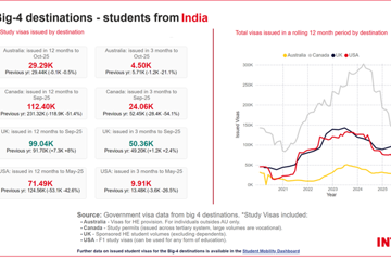 Snapshot India