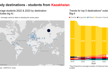 Kazakhstanmarketsnapshot
