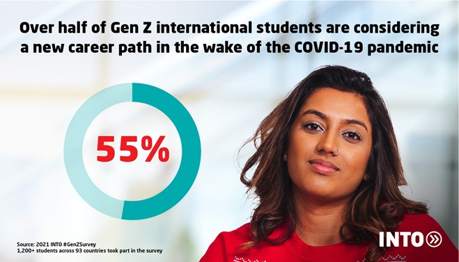 Infographic featuring international student next to pie graph showing 55% of Gen Z international students are considering new career path in wake of COVID-19 pandemic.