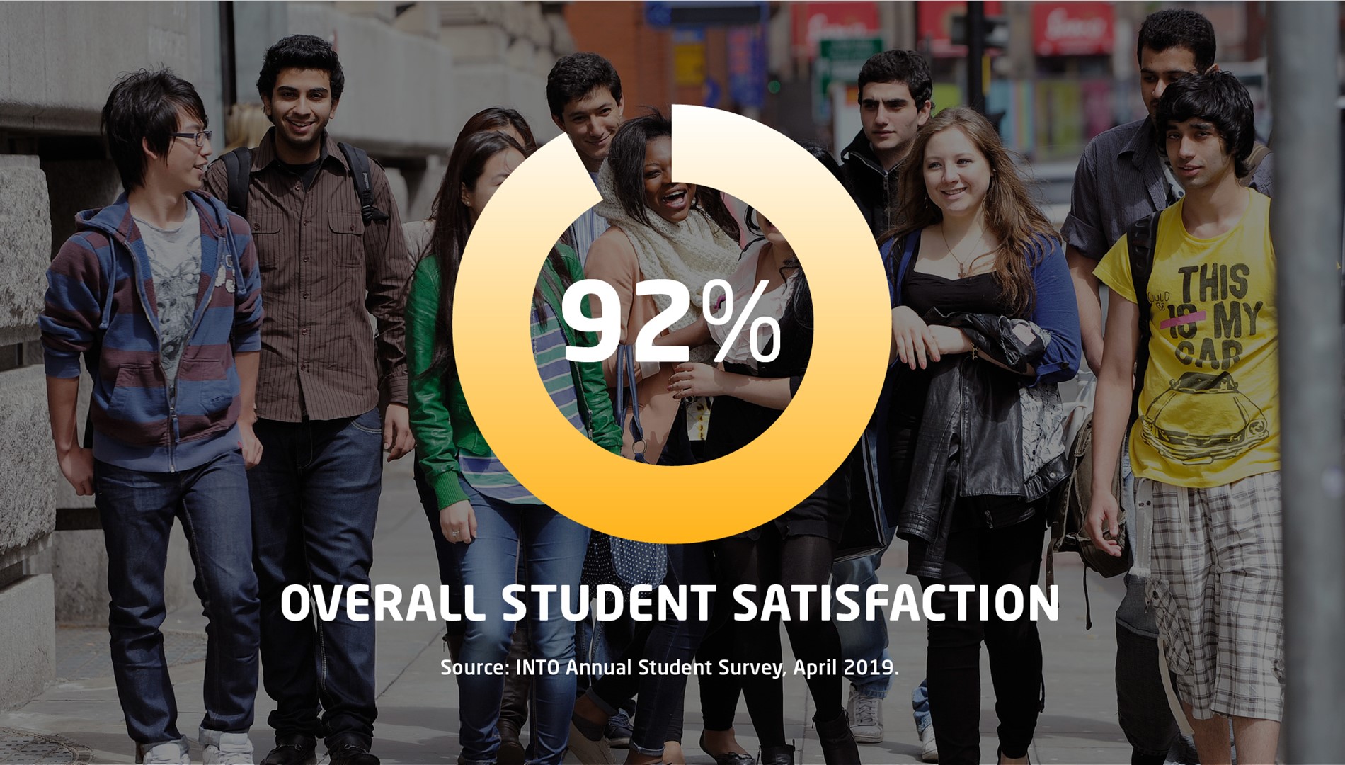 Student Satisfaction Graphic For Website