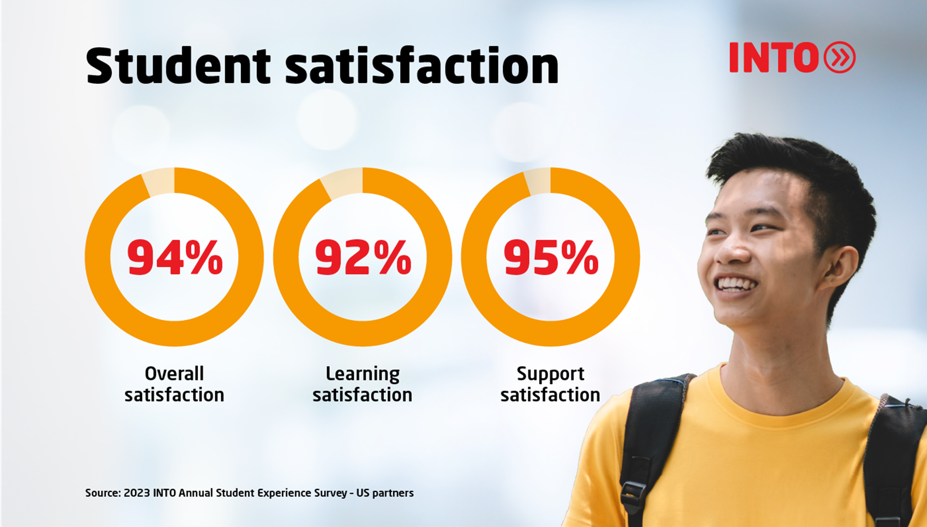Student Satisfaction With Student Compacted@2X