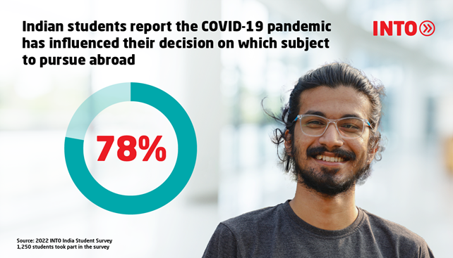 Infographic featuring image of India student and finding from 2022 INTO India Student Survey that 78% of Indian students report the COVID-19 pandemic has influenced their decision on which subject to pursue abroad.