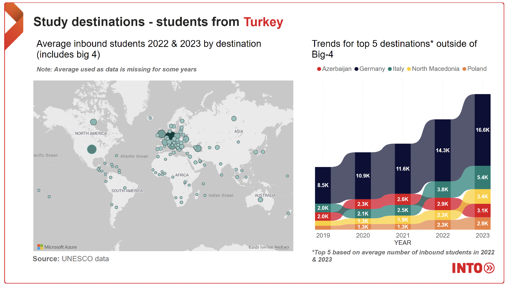 Market Snapshot Turkey