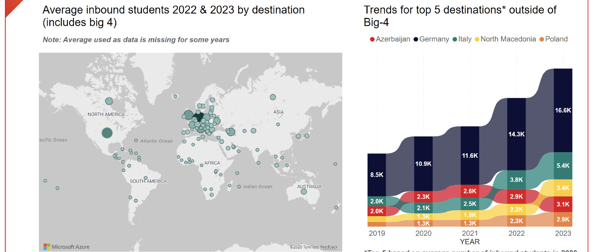 Market Snapshot Turkey
