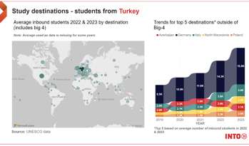 Market Snapshot Turkey