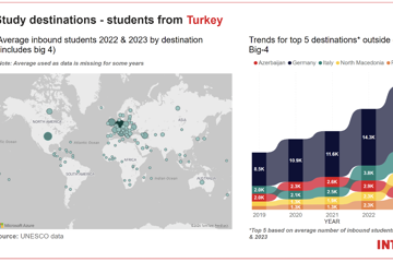 Market Snapshot Turkey