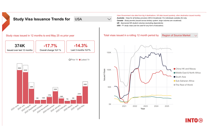 Visa Issuance US (1)