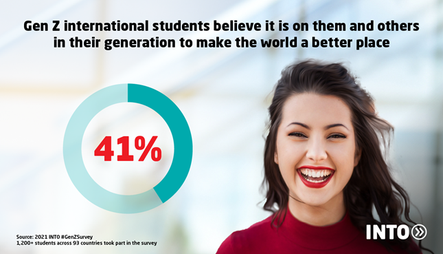 Infographic featuring international student next to pie chart showing 41% of Gen Z international students believe it is on them and their generation to make the world a better place.